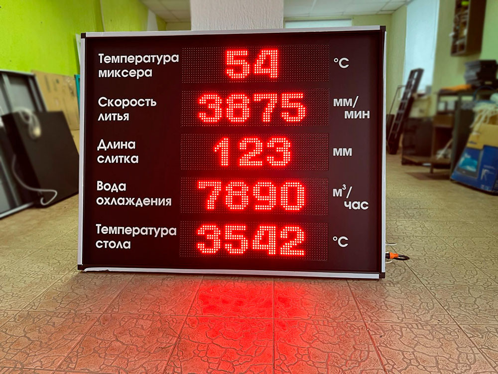 Промышленное табло с производственными показателями